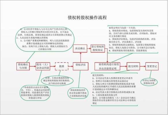 债转股增资的流程（债转股增资 需要哪些材料）-第2张图片-祥安律法网