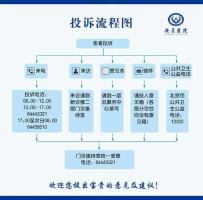 起诉医院的流程是什么（起诉医院在哪里起诉）-第1张图片-祥安律法网