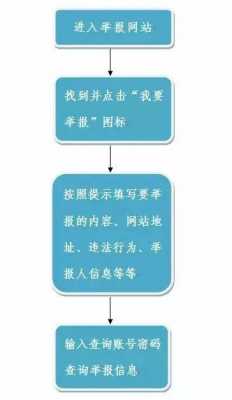 举报犯罪后流程（举报犯罪后流程是什么）-第2张图片-祥安律法网