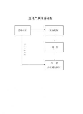 房产测绘流程详解（房产测绘的内容有哪些）-第1张图片-祥安律法网