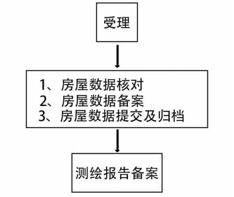 房产测绘流程详解（房产测绘的内容有哪些）-第3张图片-祥安律法网