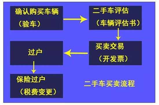 二手车过户流程及费用（北京二手车过户流程及费用）-第3张图片-祥安律法网