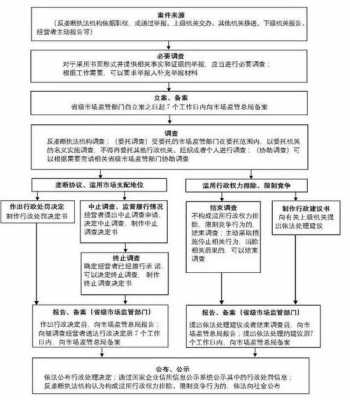 反垄断执法流程（反垄断执法流程包括）-第1张图片-祥安律法网