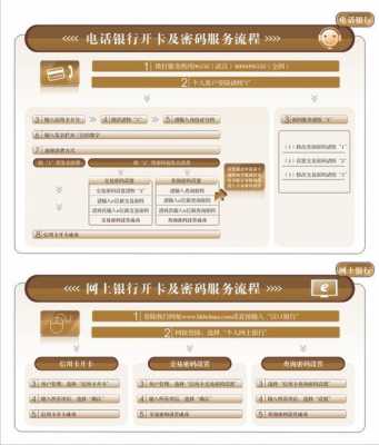 网上办信用卡流程（信用卡办理流程）-第2张图片-祥安律法网