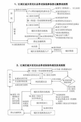 单位养老缴费流程（单位养老保险缴费怎么交）-第1张图片-祥安律法网