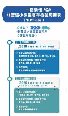 异地车年检流程（异地车辆年检新政策）-第1张图片-祥安律法网