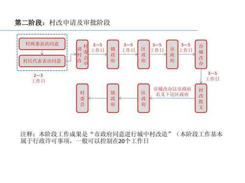 潍坊旧村改造流程（潍坊旧村改造流程图片）-第1张图片-祥安律法网