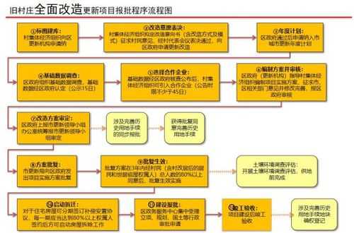 潍坊旧村改造流程（潍坊旧村改造流程图片）-第3张图片-祥安律法网