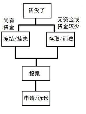 被偷钱报警流程（被偷钱怎么报警）-第1张图片-祥安律法网