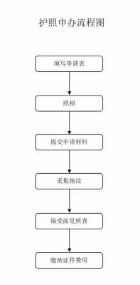 钟祥办护照流程（钟祥签证在哪里办）-第1张图片-祥安律法网