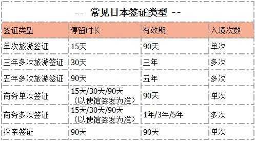 深圳日本签证办理流程（深圳日本签证办理地点）-第1张图片-祥安律法网