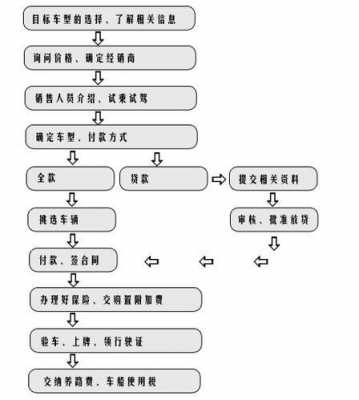 金融贷款提车流程（金融贷款提车流程是什么）-第2张图片-祥安律法网