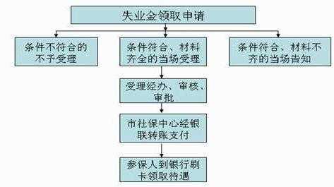 失业证无息贷款流程（失业无息贷款需要什么手续）-第2张图片-祥安律法网