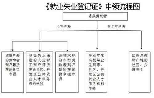 失业证无息贷款流程（失业无息贷款需要什么手续）-第3张图片-祥安律法网