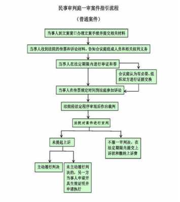 民间借贷官司庭审流程（民间借贷官司庭审流程规定）-第1张图片-祥安律法网