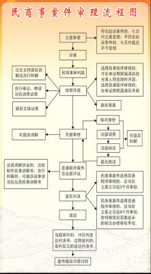 民间借贷官司庭审流程（民间借贷官司庭审流程规定）-第2张图片-祥安律法网