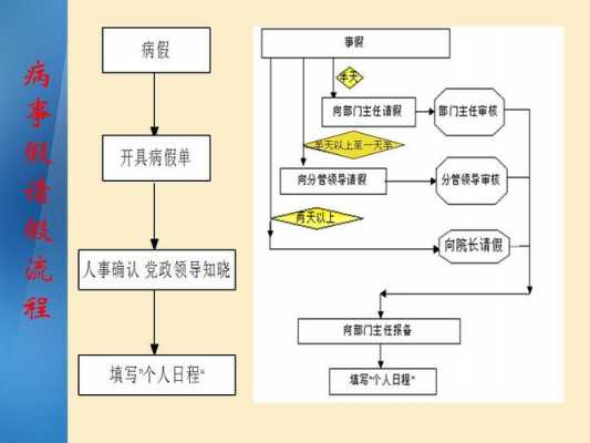 公司请病假的流程（公司请病假怎么算）-第1张图片-祥安律法网