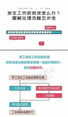 工伤最后流程（工伤流程一般要走多久）-第3张图片-祥安律法网