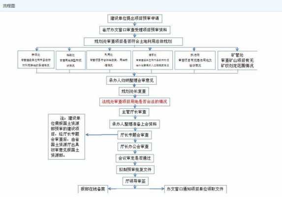 预审流程（预审的流程）-第1张图片-祥安律法网