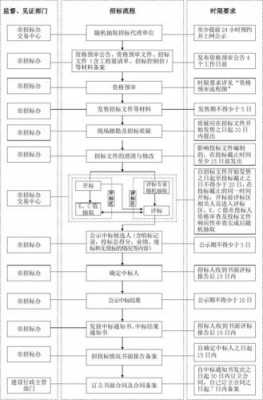 预审流程（预审的流程）-第2张图片-祥安律法网