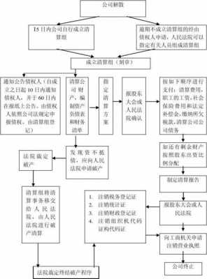 地产完工清算流程（房地产清算流程）-第3张图片-祥安律法网