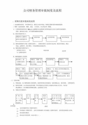 .规范财务审批流程（进一步规范财务审批环节）-第1张图片-祥安律法网