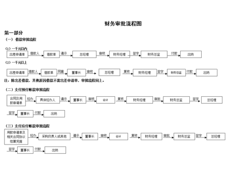 .规范财务审批流程（进一步规范财务审批环节）-第2张图片-祥安律法网