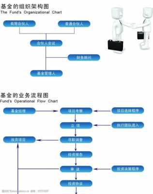 成立一支基金的流程（成立一支基金的流程是什么）-第1张图片-祥安律法网