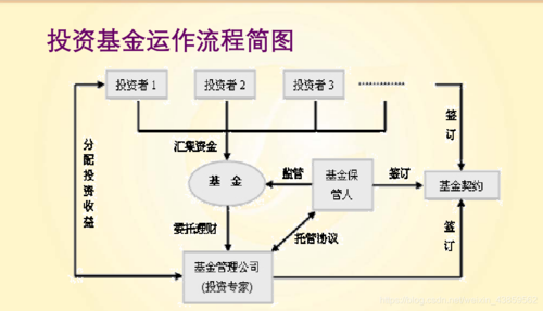 成立一支基金的流程（成立一支基金的流程是什么）-第3张图片-祥安律法网