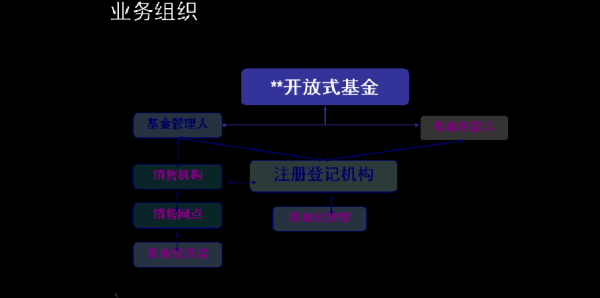 成立一支基金的流程（成立一支基金的流程是什么）-第2张图片-祥安律法网