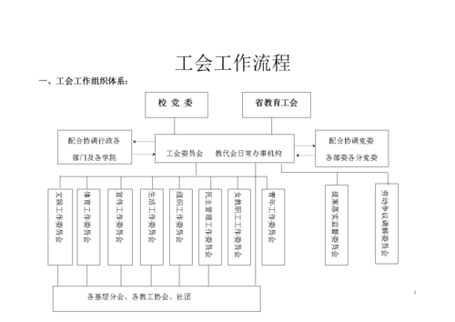 成立工会流程图（成立工会流程图片）-第1张图片-祥安律法网