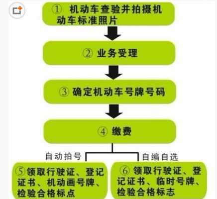 异地车辆转让流程（异地车辆转让流程及手续）-第3张图片-祥安律法网