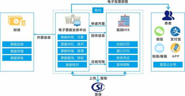 电子票据的流程（电子票据的流程是什么）-第1张图片-祥安律法网