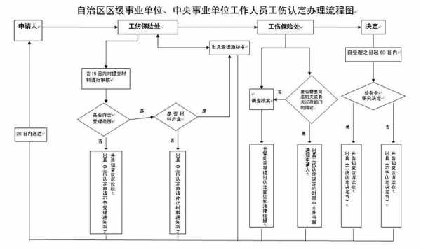 单位申报工伤流程（单位申报工伤流程视频）-第3张图片-祥安律法网