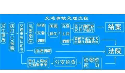 撞人后交警处理流程（撞人交警怎么处理）-第2张图片-祥安律法网