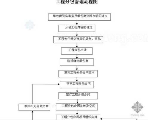 分包支付流程（分包付款管理办法）-第1张图片-祥安律法网