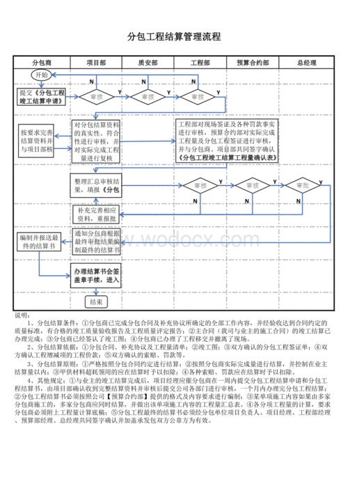 分包支付流程（分包付款管理办法）-第2张图片-祥安律法网