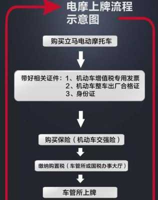 摩托车上牌照流程（电动摩托车上牌照流程）-第1张图片-祥安律法网