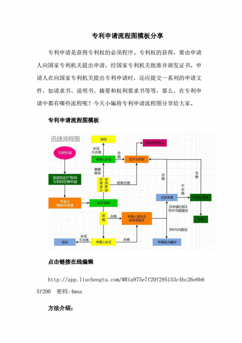 电信专利申请流程（申请电信专线）-第1张图片-祥安律法网