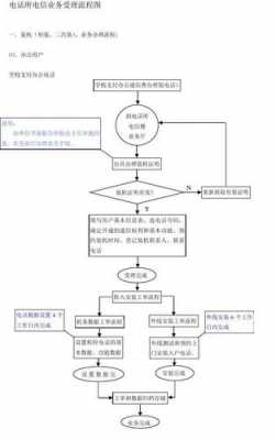 电信专利申请流程（申请电信专线）-第2张图片-祥安律法网