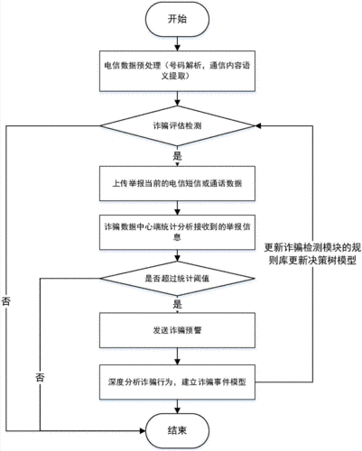 电信专利申请流程（申请电信专线）-第3张图片-祥安律法网