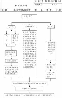 物业企业退出小区流程（物业企业退出小区流程图）-第3张图片-祥安律法网