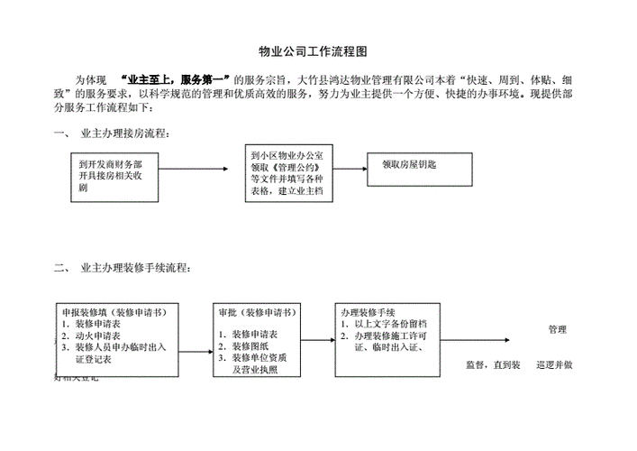 物业企业退出小区流程（物业企业退出小区流程图）-第2张图片-祥安律法网