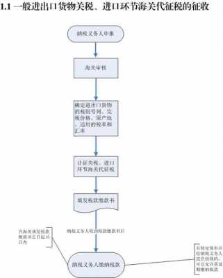 补报关税流程（海关申报补税）-第1张图片-祥安律法网