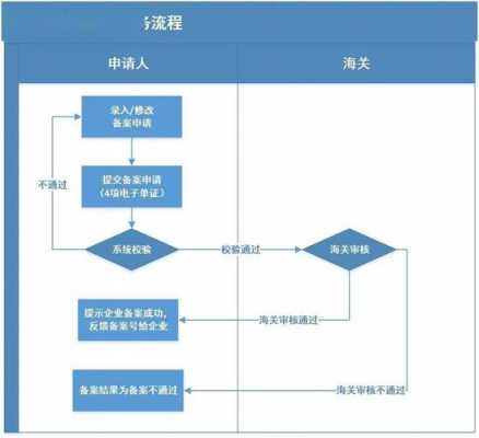 补报关税流程（海关申报补税）-第2张图片-祥安律法网