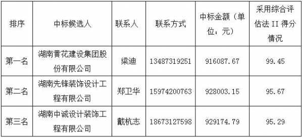 公示质疑流程（公示期提出质疑中标样品）-第3张图片-祥安律法网