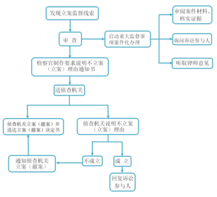 公司经济案件报警流程（公司经济案件立案标准）-第1张图片-祥安律法网