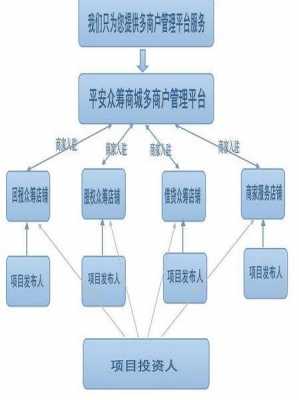 平安众筹流程（平安众筹理财可信吗?）-第2张图片-祥安律法网