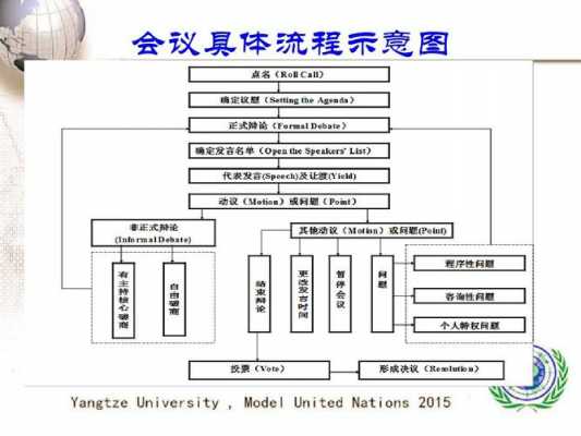 企业的会议流程（企业的会议流程是什么）-第1张图片-祥安律法网