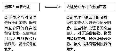 公证合同流程（公证合同流程要多久）-第1张图片-祥安律法网